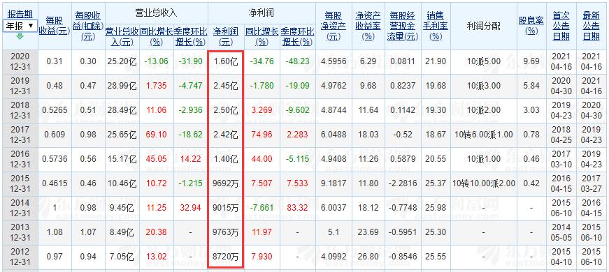 恒大股票赔了多少钱,恒大股票大跌了多少