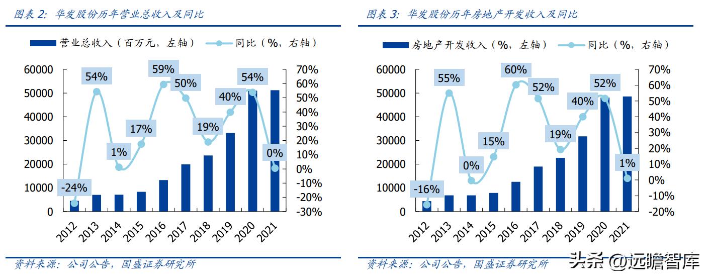 稳居千亿俱乐部，华发股份：全国化扩张途中的“中而美”地方国企