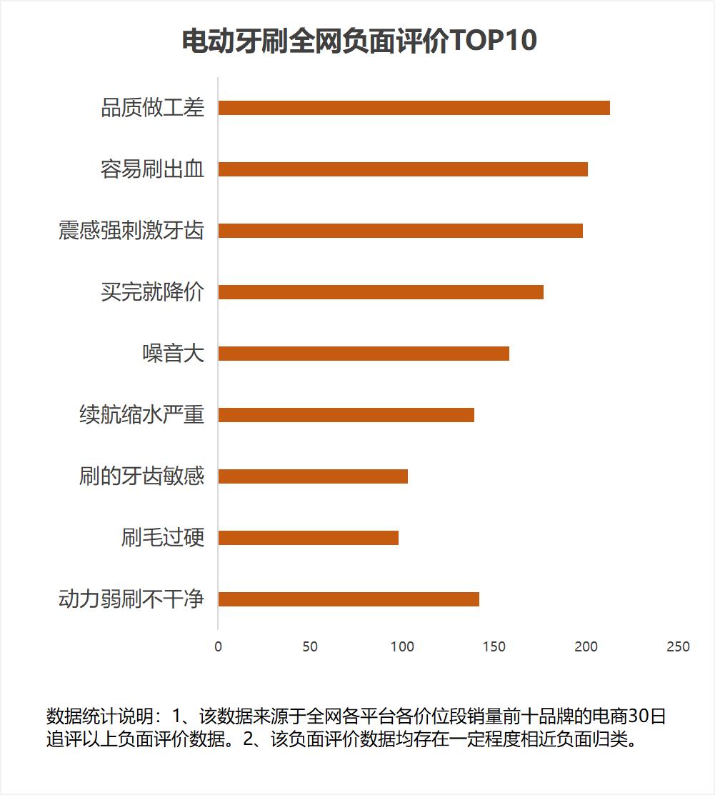 旋转电动牙刷好还是声波震动的好,声波电动牙刷和震动的哪种好