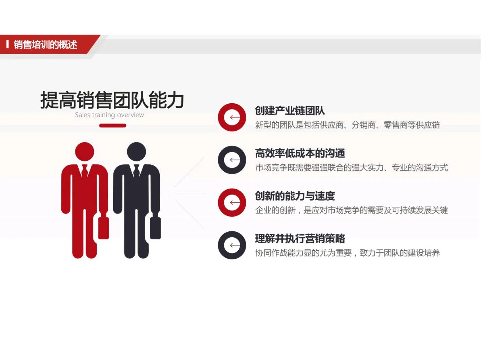 十大销售基础培训方案,最牛的企业销售培训课程实战技巧