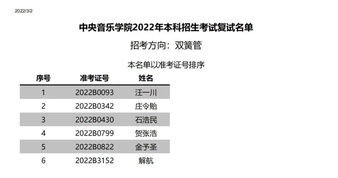 中央音乐学院附中2022复试,中央音乐学院2022年专业复试名单