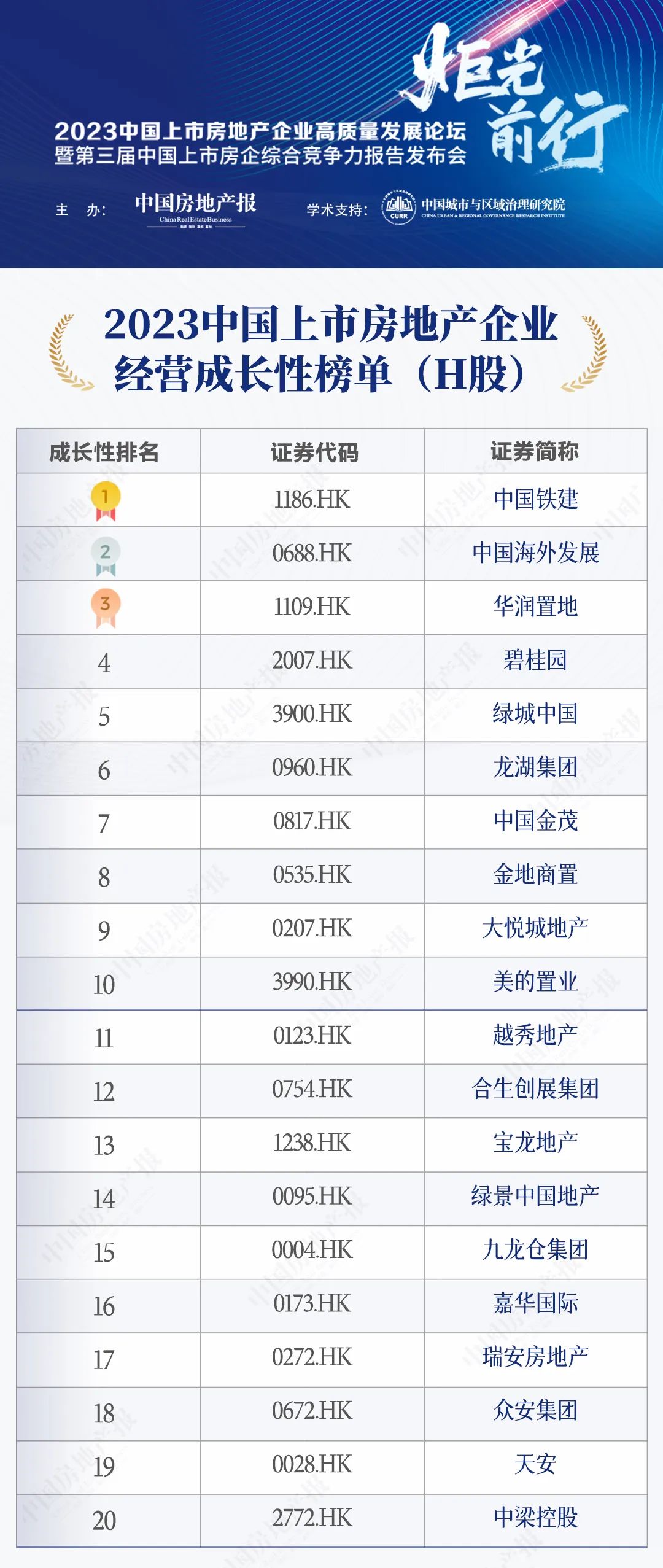 2023年中国房地产行业年度报告,2023房地产上市公司测评研究报告