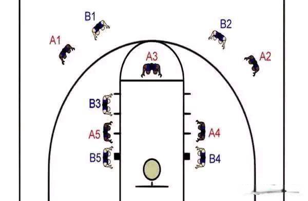 篮球比赛罚篮怎么站位,篮球队员罚篮5个站位位置图