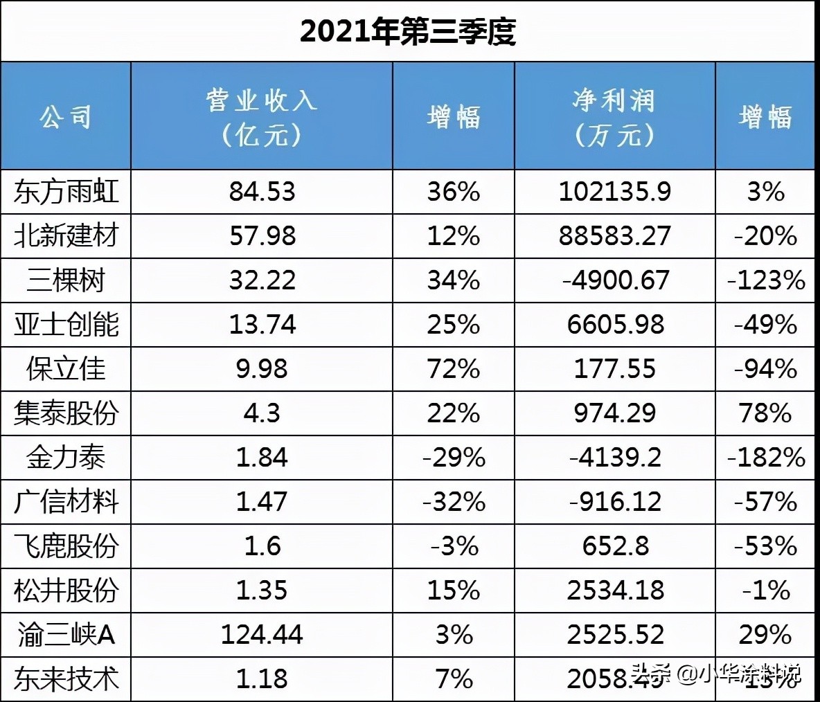 涂料经销商经营模式,涂料代理商如何盈利