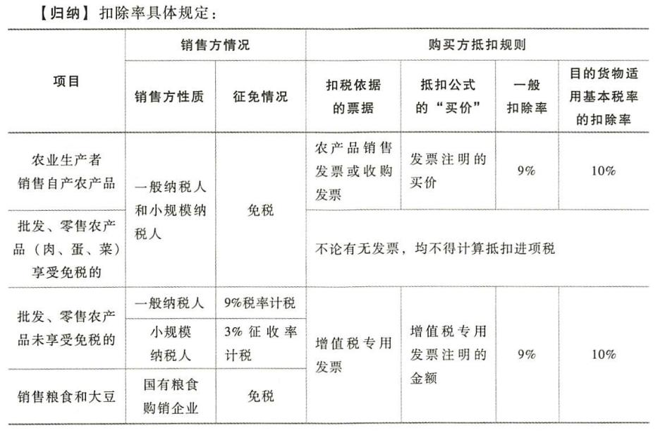 税务师税法1-2,税务师税法一二轻松过关