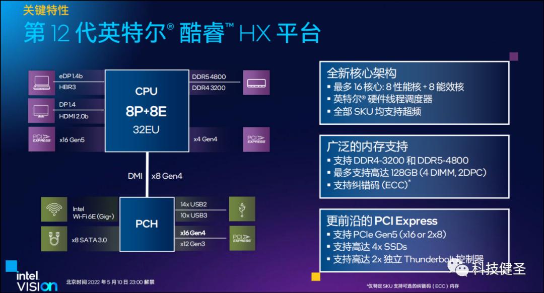 2022顶级游戏本怎么选？认准这8款搭载酷睿HX处理器的机器就对了