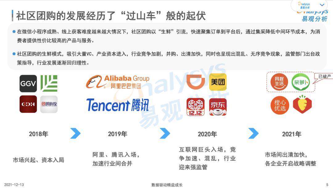 互联网公司买菜,互联网买菜被批