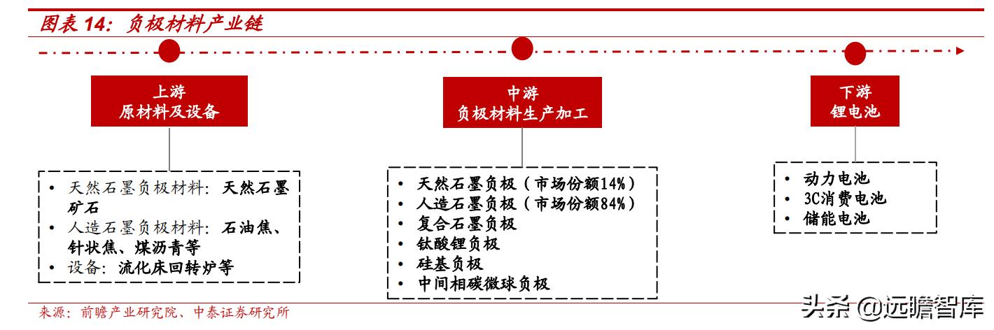 预焙阳极行业龙头,预焙阳极板块