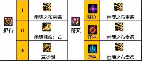 dnf2023鬼泣七月份加强怎么样,dnf鬼泣最新强度