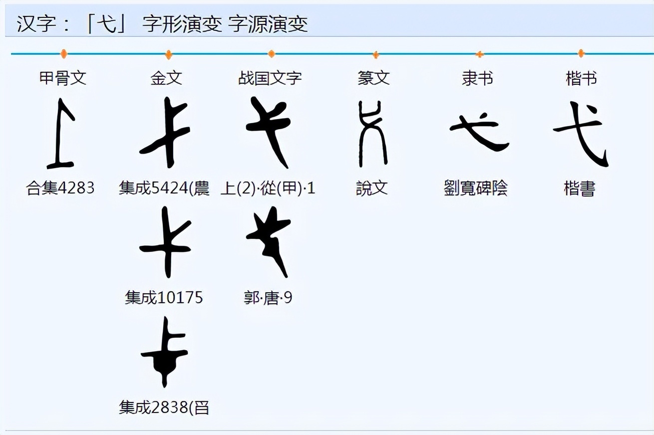 贰字是错字吗,贰字是错版吗