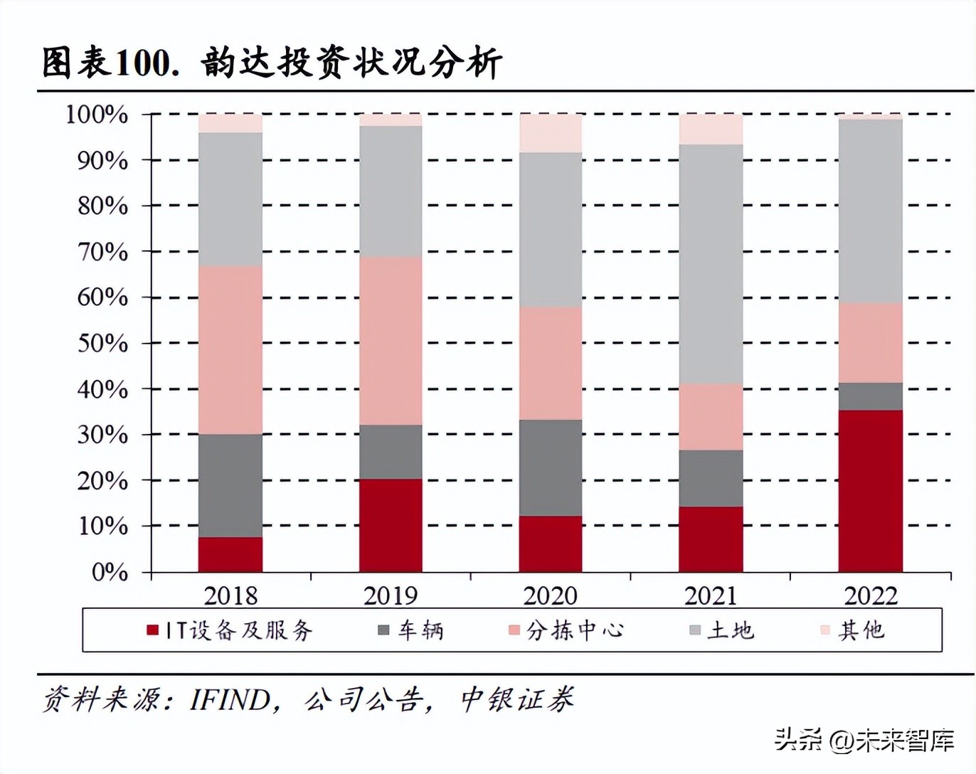 快递行业企业发展趋势,快递行业创新模式分析报告