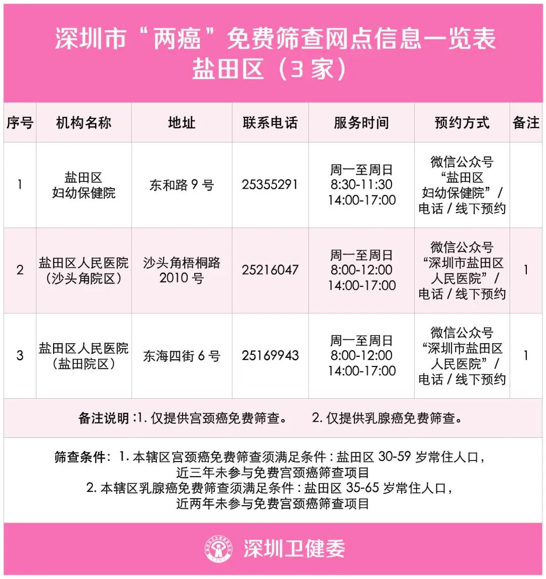 两癌检查能查出来宫颈癌吗,29岁宫颈癌筛查建议多久一次