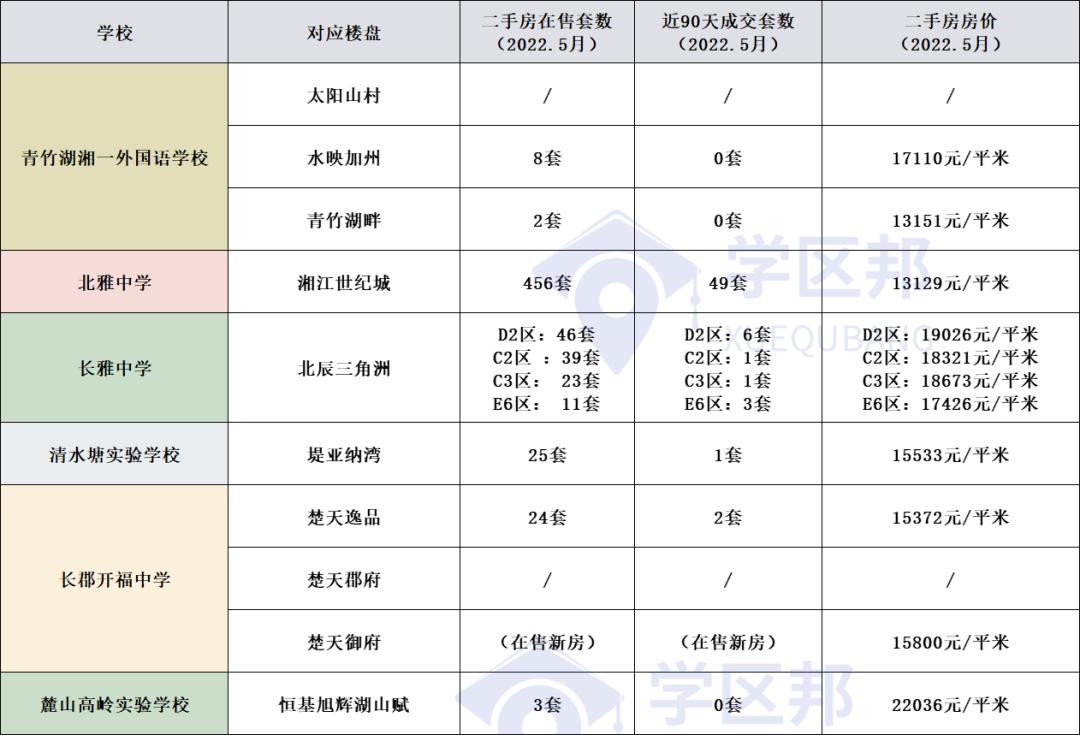 长沙总价45万左右的新楼盘,长沙二手房65平推荐楼盘