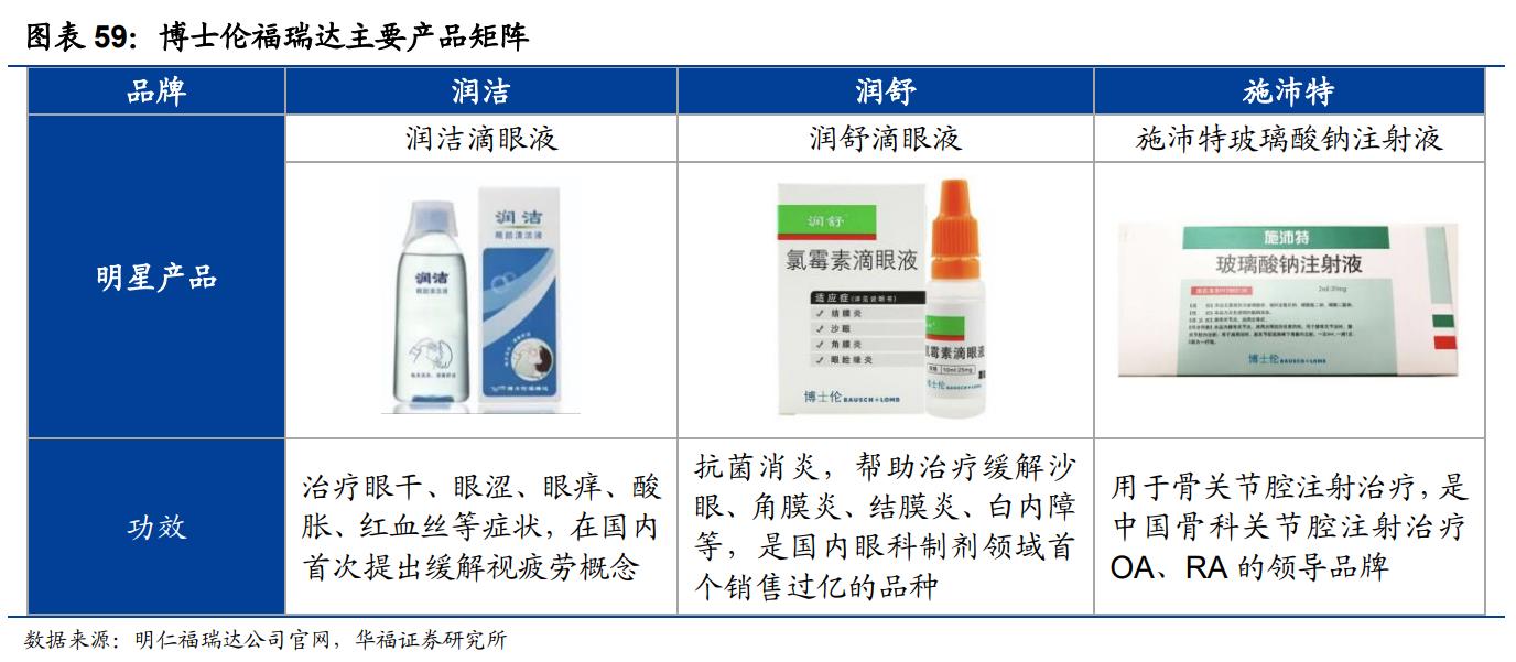 鲁商发展剥离地产后总资产及负债,鲁商发展的经营项目