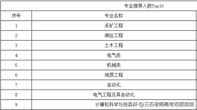 山东科技大学矿业工程非全日制,山东科技大学的采矿工程是冷门吗