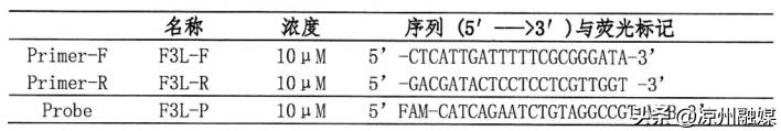 猴痘重点内容和防控知识汇总，包括《猴痘防控技术指南（2022年版）》和《猴痘诊疗指南（2022年版）》等内容