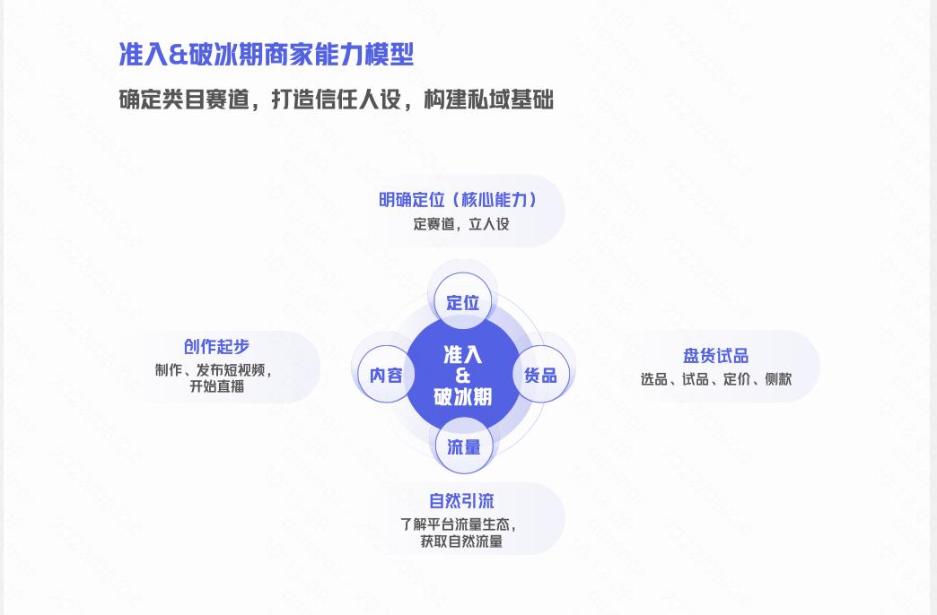 快手电商开播教程,快手电商平台上的营销方案怎么做