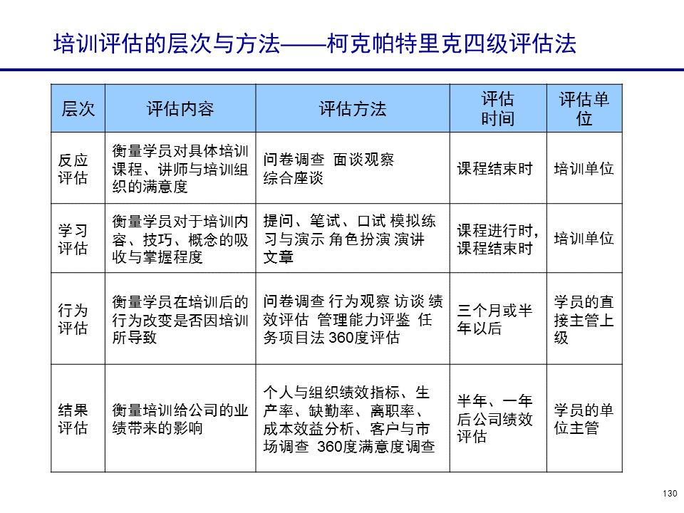 230601-行政人事管理培训