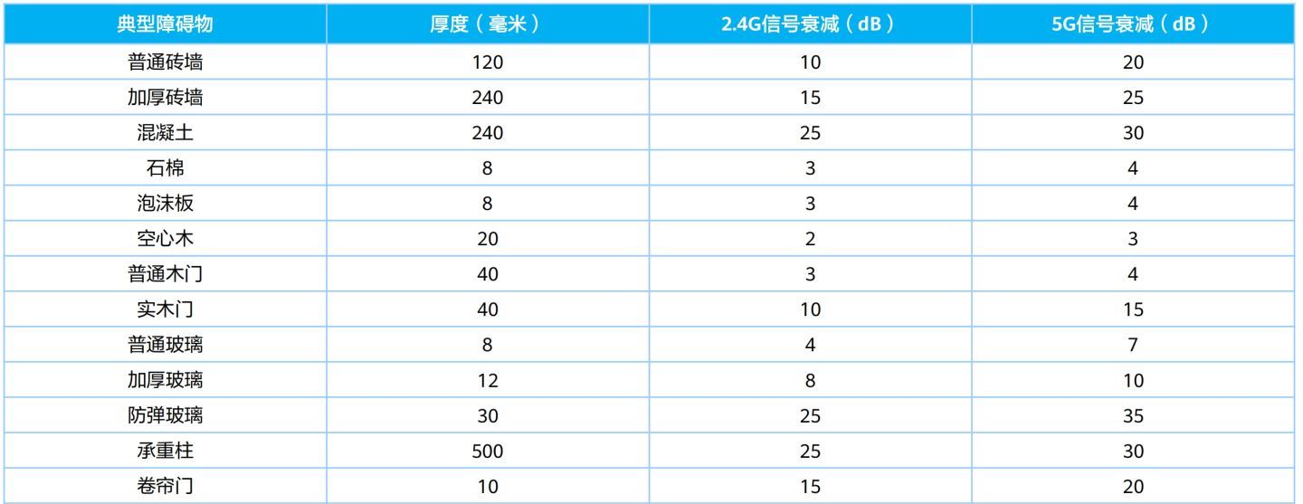 家里的普通宽带要更换光纤宽带了,装光纤宽带要准备什么