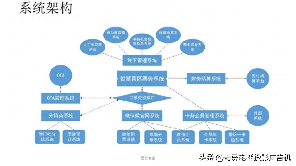 壁挂智能液晶屏广告机,智慧触控屏广告机