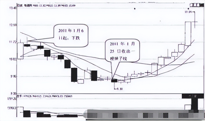 经典k线战法100例,k线战法买卖点主图指标