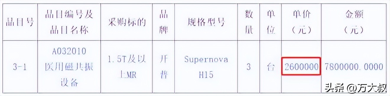 国产核磁共振仪价格表,核磁共振仪国外价格差这么大吗