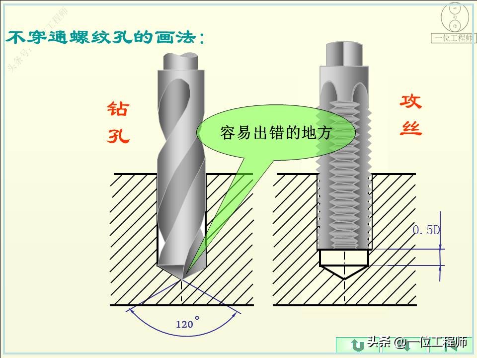 螺纹的5要素分别是什么,螺纹的规定画法和标注方法