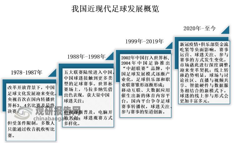 足球体育产业分析,足球产业深度报告