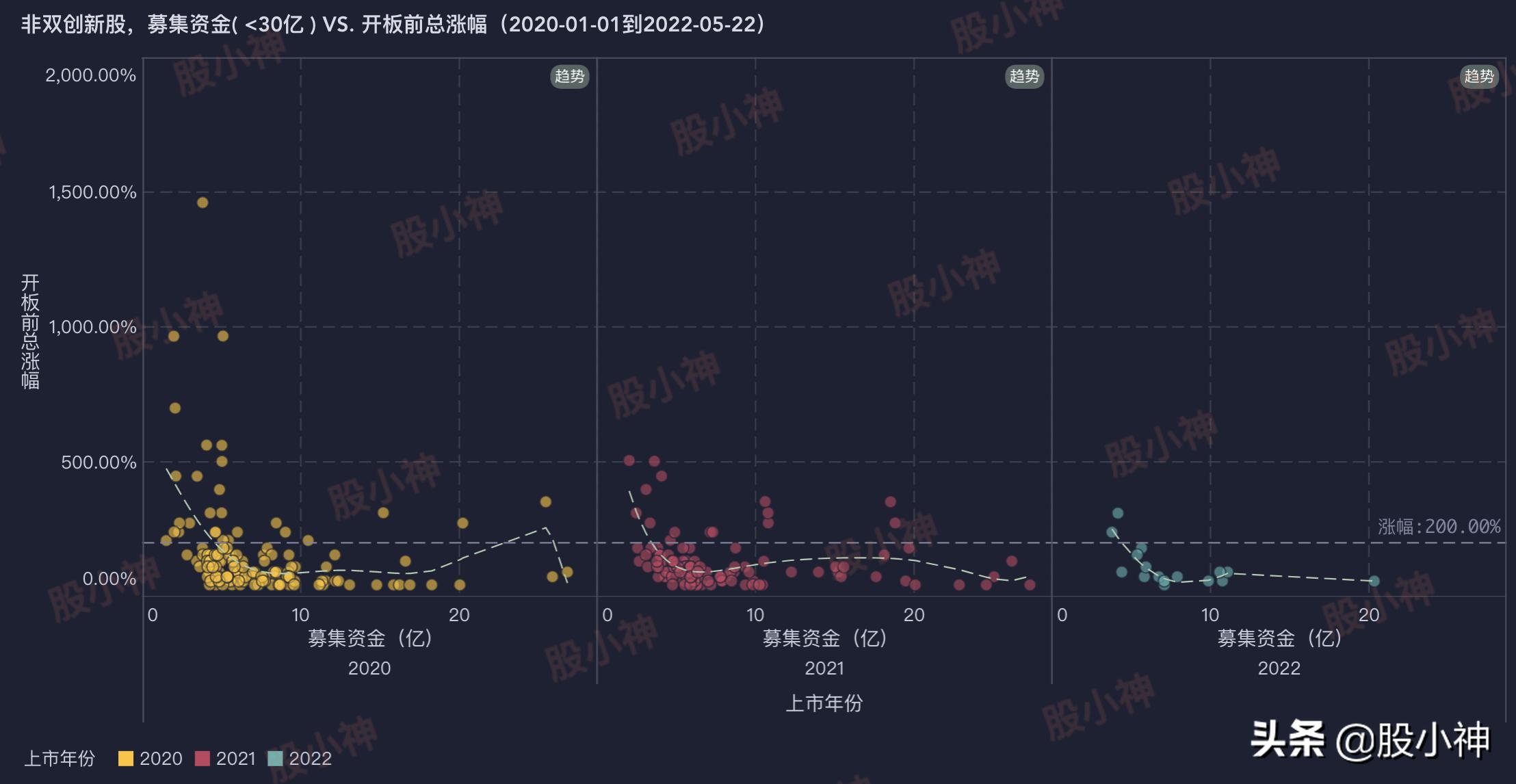 新股能涨几个涨停板,近期新股能涨多少停板