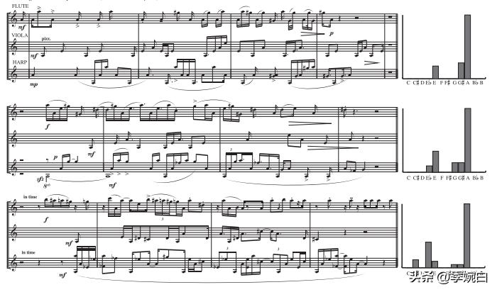 中心性从非标量无调性和标量“扩展调性”而来的吗？