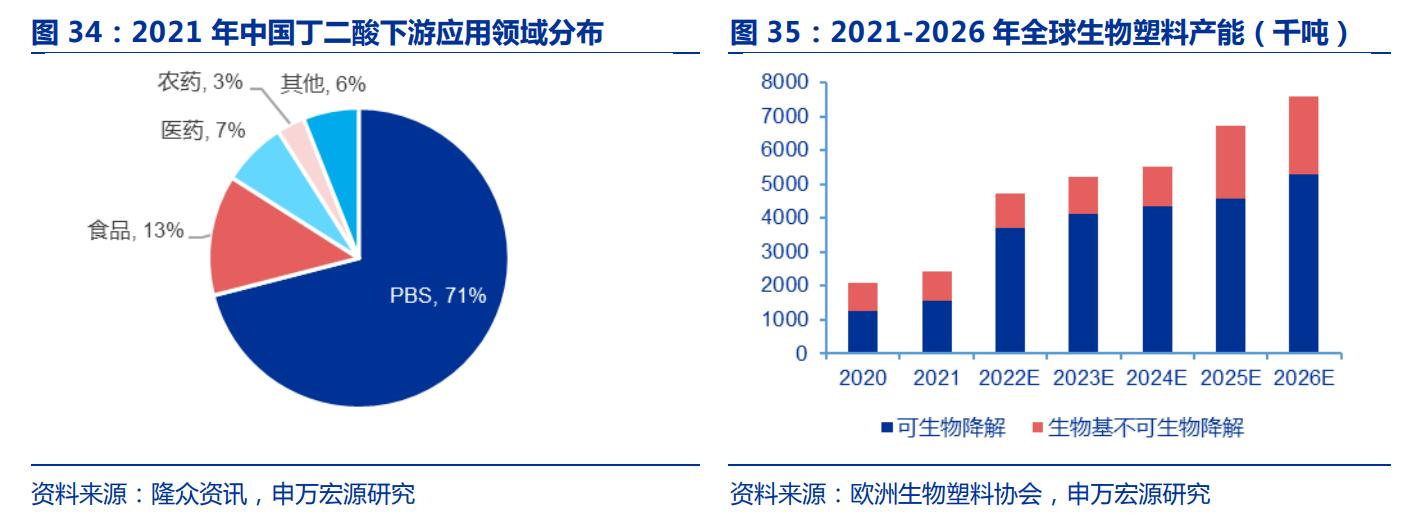 生物医药华恒生物,华恒生物都做什么