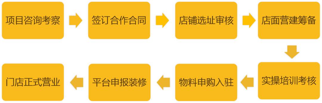 开餐饮店的创业理由,开餐饮店为什么要先试营业