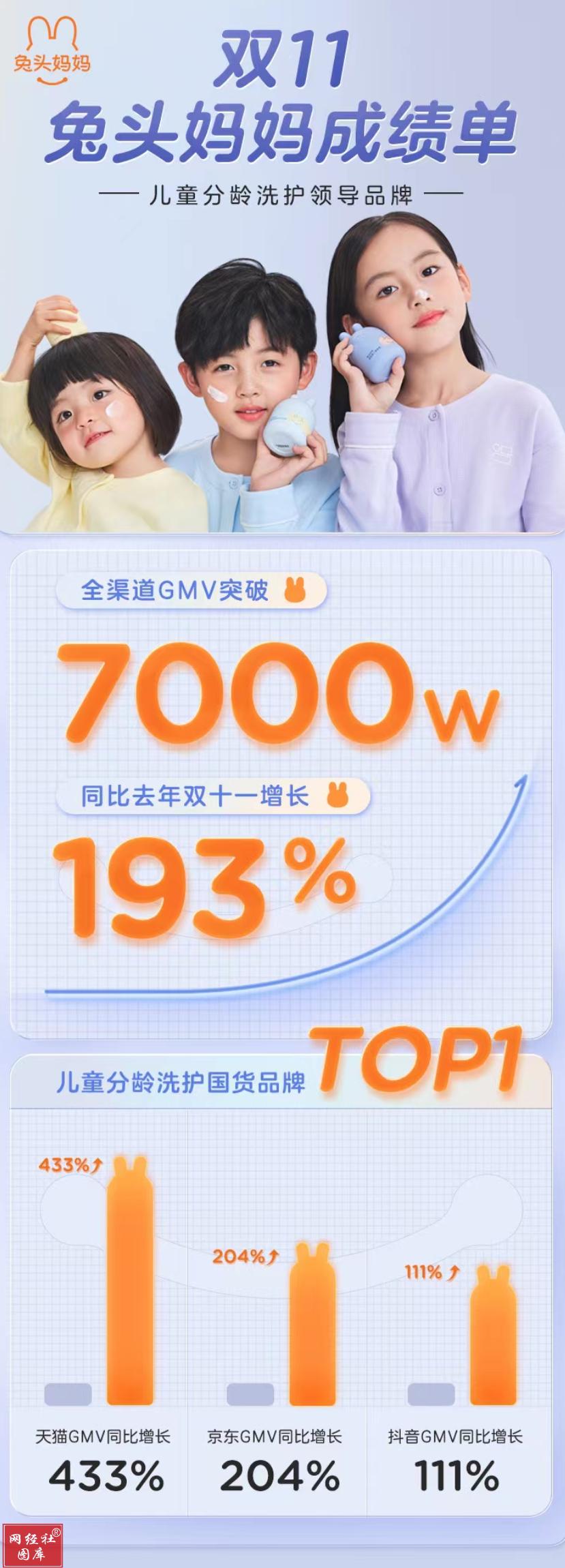 天猫京东双11销量出现井喷现象,双11抖音最爆款产品