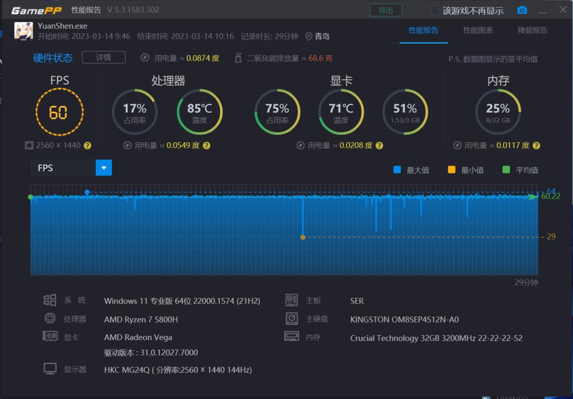 零刻主机ser5pro评测,零刻ser5pro测评