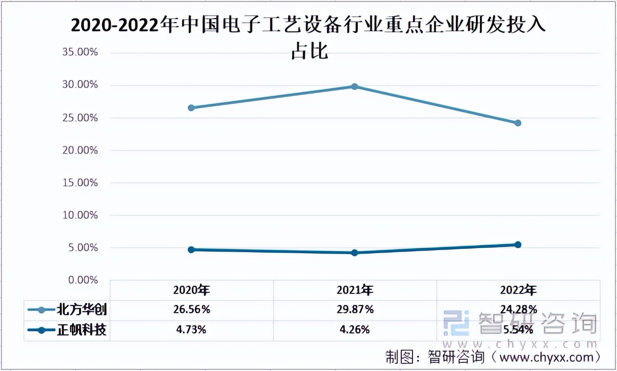 中国电子工业巨头有哪些,中国电子制造业公司名单