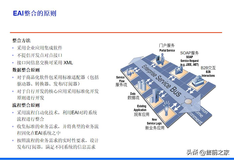it战略规划架构图,it项目阶段总结ppt