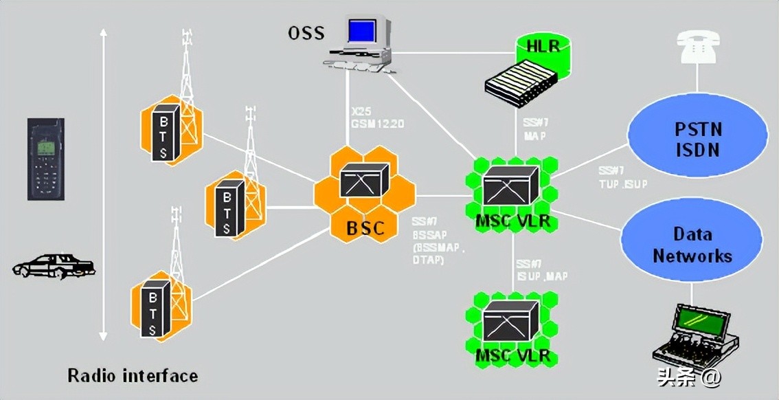 基站防雷接地模块,基站天线避雷