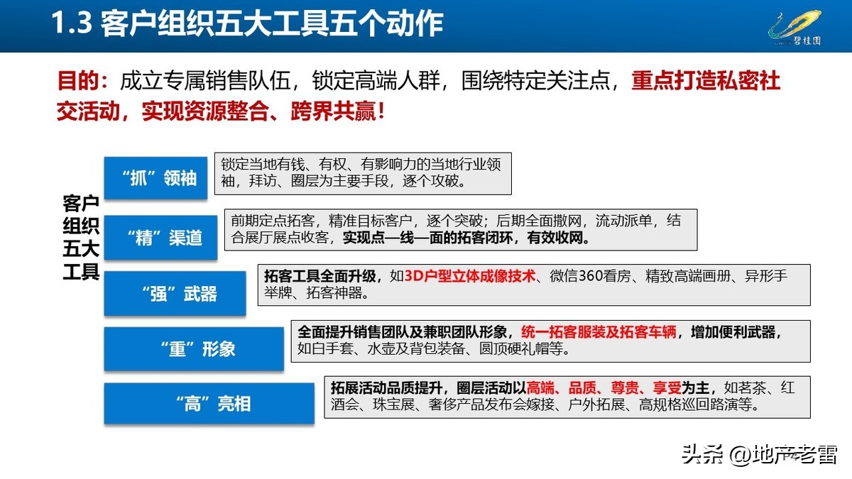 碧桂园房地产开盘前营销方案,碧桂园房地产产品策略
