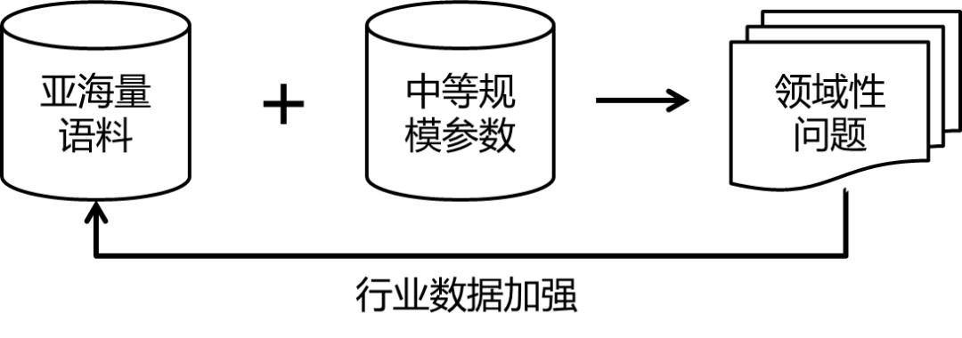大模型是不是风口,大模型是一种技术吗