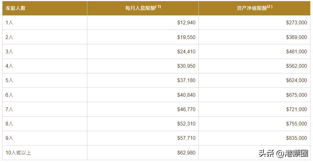 最近港府推出月租700块的房子，里面长这样！