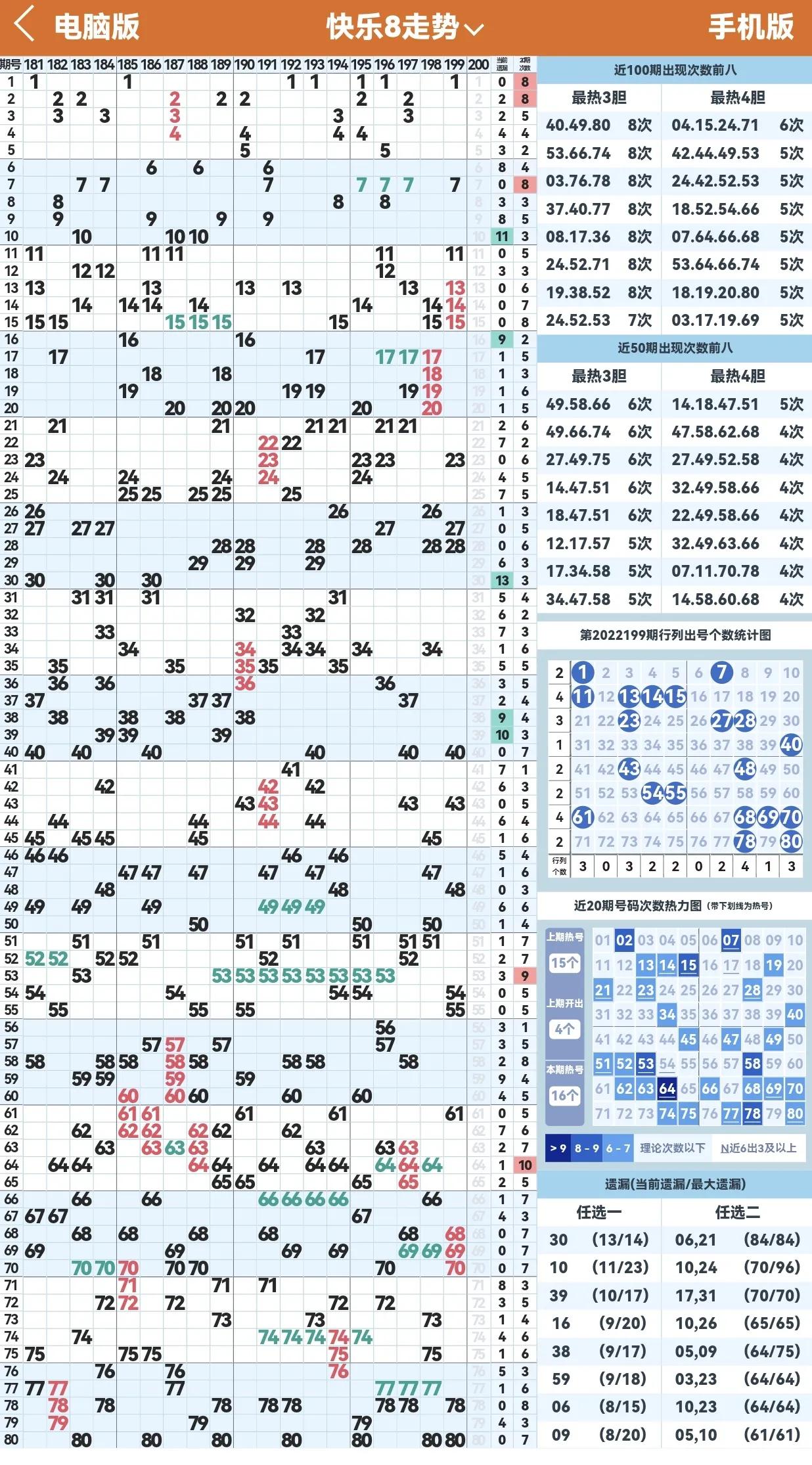 快乐8历史200期结果,快乐8第200期