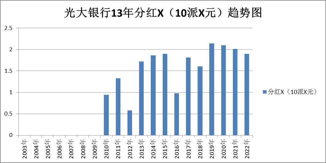 兴业银行南京银行股票比较,2024年兴业银行股票