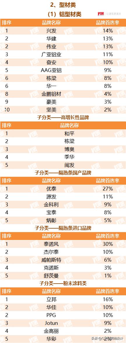 2022最受欢迎的行业排行榜,十大行业最受欢迎