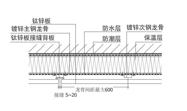钛锌板每平米价格,钛锌板合金板价格