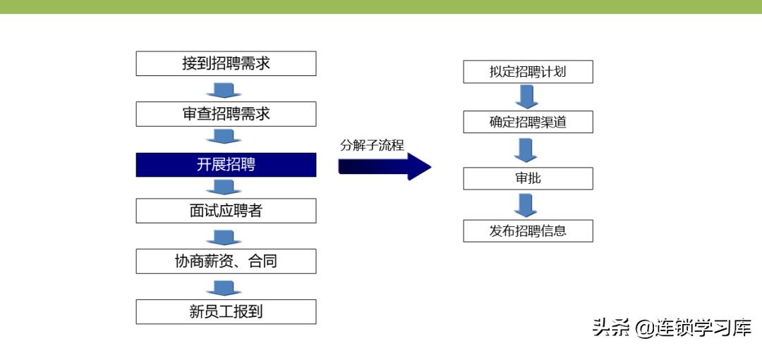 门店布局图制作步骤不包括,连锁门店分布图怎么制作
