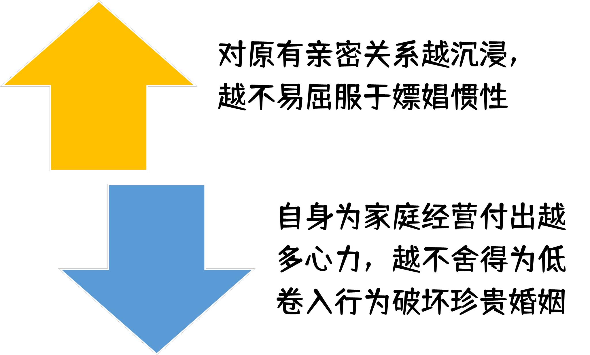 怎样让嫖娼爱人不再犯？