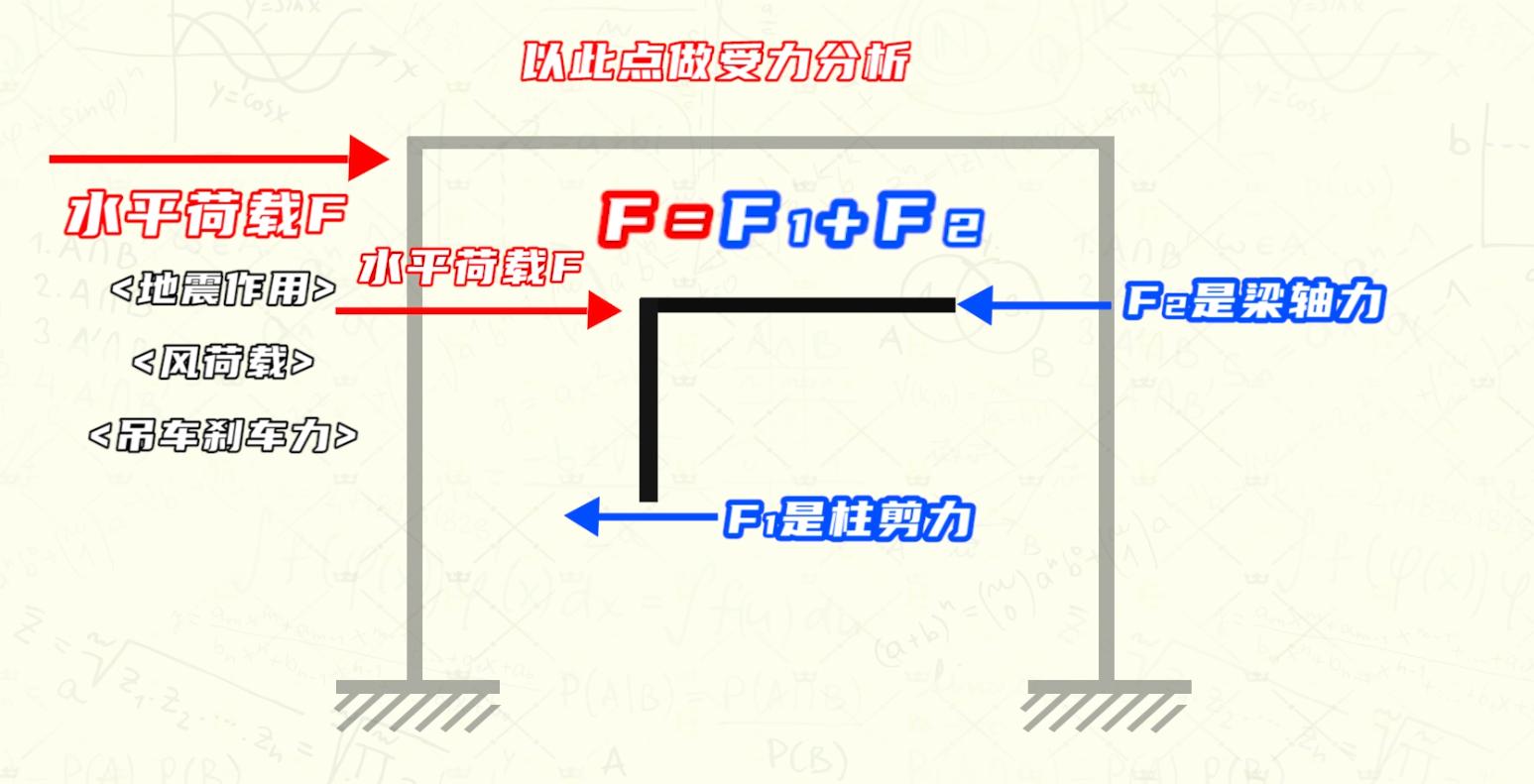 加承重梁需要多少钱,钢结构加斜撑造价