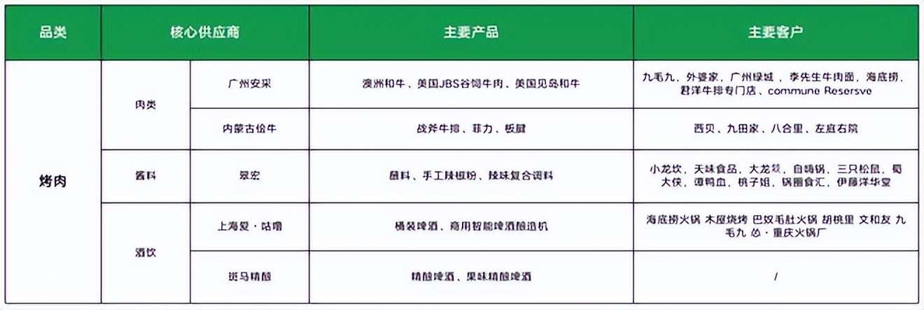 餐饮4万字报告：风浪越大，鱼越贵！（上）