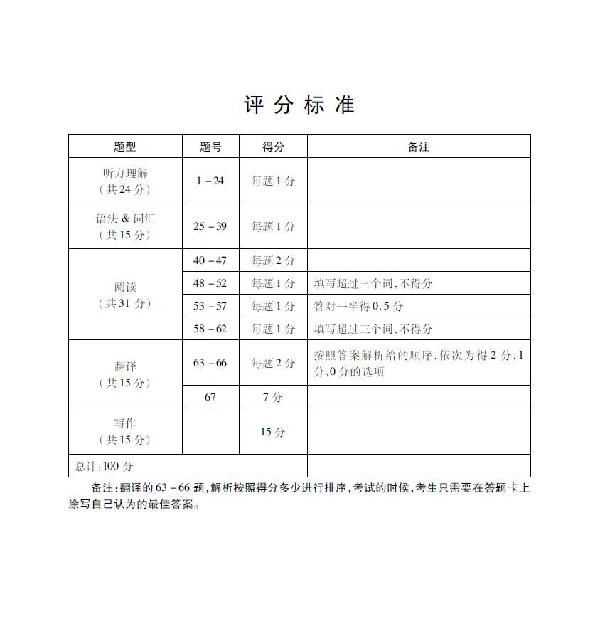 真的有人看小说看入迷吗,英语阅读如何拿满分