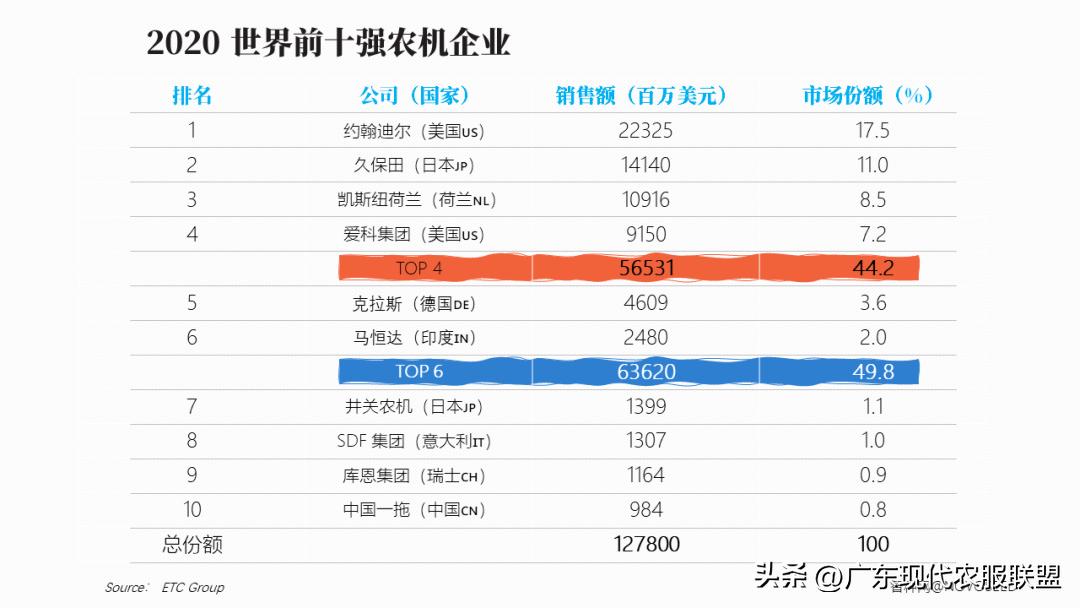 国内涉农企业有哪些,中国涉农企业2019排行榜